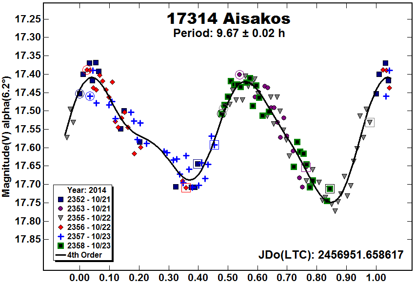 17314 Aisakos - Wikipedia